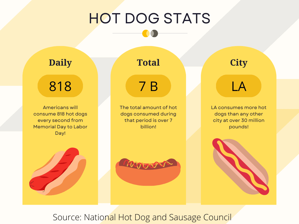 Hot Dog Stats